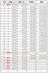 山口県宇部市大字西岐波