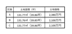 神奈川県高座郡寒川町大曲３丁目