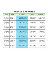 熊本県熊本市南区城南町隈庄