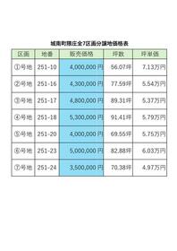 熊本県熊本市南区城南町隈庄