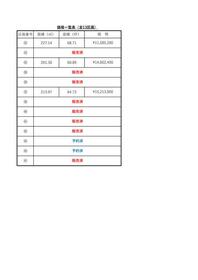 山形県山形市落合町字二口