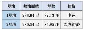 福岡県北九州市若松区青葉台南２丁目