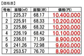 山口県山口市矢原