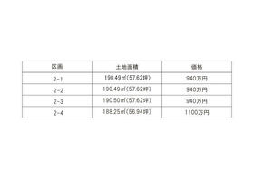 茨城県稲敷郡阿見町大字荒川本郷