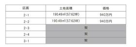 茨城県稲敷郡阿見町大字荒川本郷