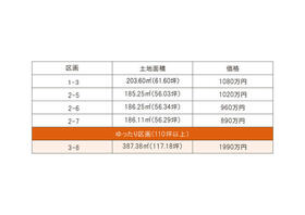 茨城県稲敷郡阿見町大字荒川本郷
