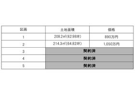 茨城県土浦市真鍋２丁目