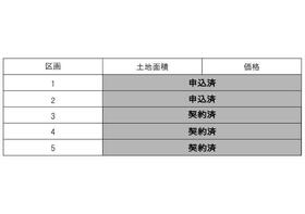 茨城県土浦市真鍋２丁目