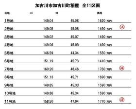 兵庫県加古川市加古川町稲屋
