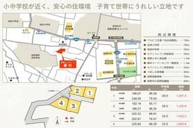 長野県長野市大字南長野妻科