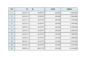 山口県宇部市大字東岐波
