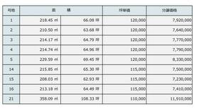 山口県宇部市大字東岐波