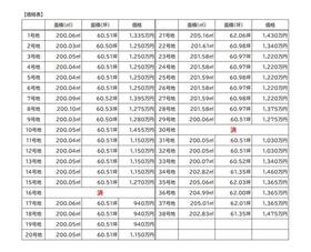 兵庫県小野市浄谷町