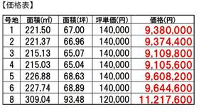 山口県山口市平井