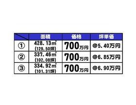 北海道小樽市長橋２丁目