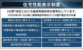 宮城県名取市小山２丁目