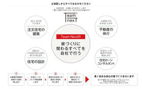 兵庫県神戸市東灘区魚崎南町8丁目