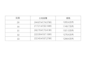 栃木県河内郡上三川町大字上三川