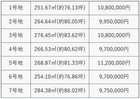 山口県山口市嘉川