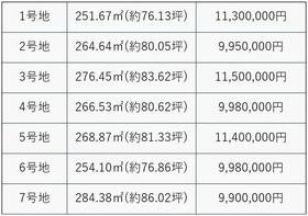 山口県山口市嘉川