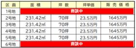 三重県松阪市中央町