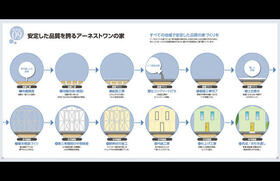 茨城県つくば市観音台１丁目