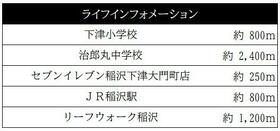 愛知県稲沢市下津町東国府