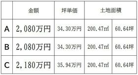 愛知県稲沢市下津町東国府