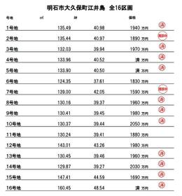 兵庫県明石市大久保町江井島