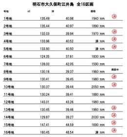 兵庫県明石市大久保町江井島