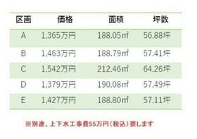 岐阜県各務原市鵜沼羽場町６丁目