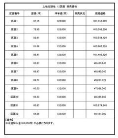 佐賀県三養基郡みやき町大字原古賀