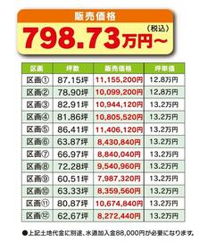 佐賀県三養基郡みやき町大字原古賀