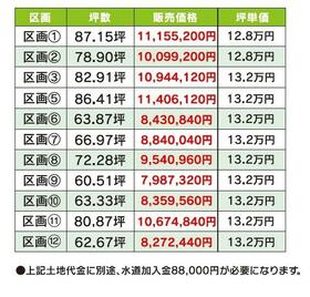 佐賀県三養基郡みやき町大字原古賀