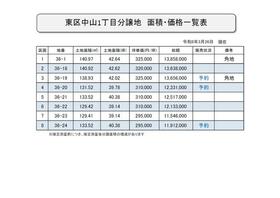 新潟県新潟市東区中山１丁目