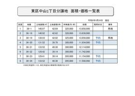 新潟県新潟市東区中山１丁目
