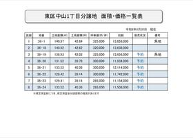 新潟県新潟市東区中山１丁目