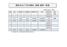 新潟県新潟市東区中山１丁目