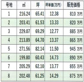 福岡県朝倉市堤