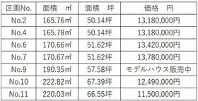 福島県福島市鳥谷野字水汲田