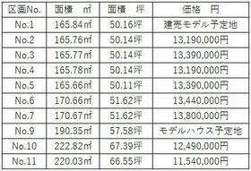 福島県福島市鳥谷野字水汲田