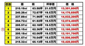 静岡県富士市一色