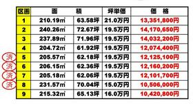 静岡県富士市一色