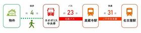 愛知県春日井市神屋町