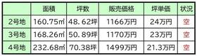 熊本県熊本市東区戸島６丁目