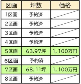 千葉県木更津市高柳