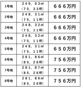 岐阜県加茂郡川辺町下川辺
