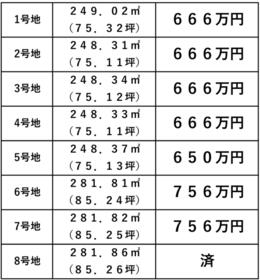 岐阜県加茂郡川辺町下川辺