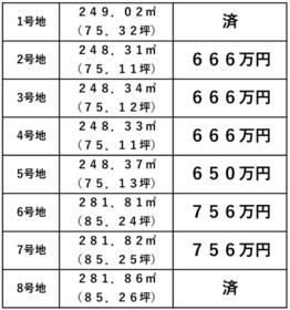 岐阜県加茂郡川辺町下川辺