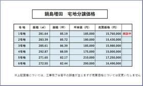 佐賀県佐賀市鍋島町大字鍋島